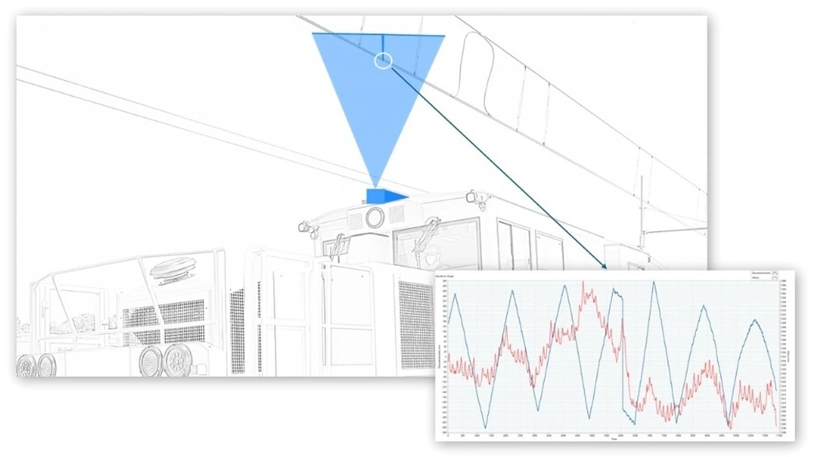 Esquema de auscultación geométrica óptica embarcada: cono de medida sobre el hilo de contacto y gráfica de altura y descentramiento
